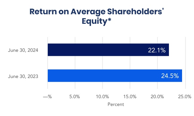 chart-f3b72857e8e94a2ea5ca.jpg