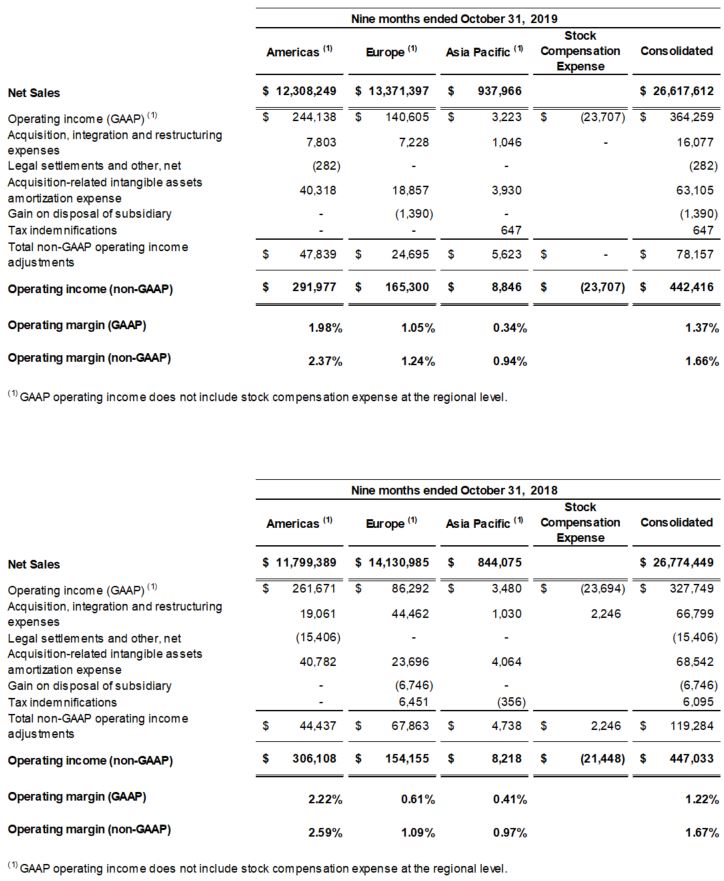 earningsreleasefy20q3i8.jpg