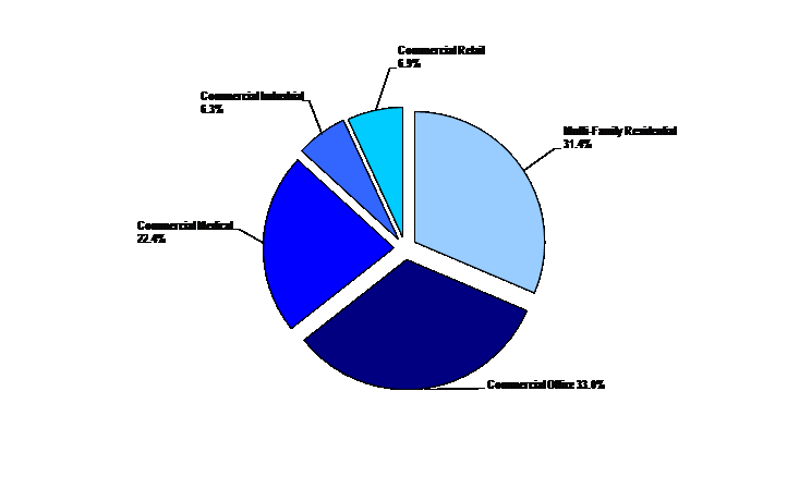 Investment Cost by Segment Pie Chart