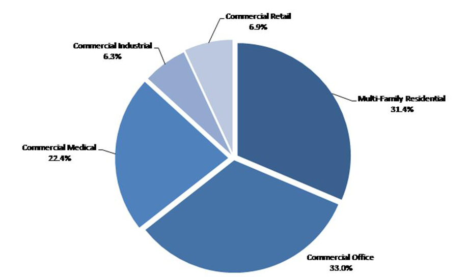 Investment Cost by Segment - Pie Chart