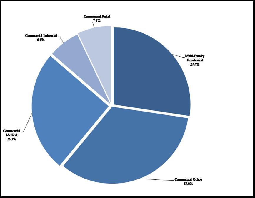 Investment Cost by Segment Pie Chart