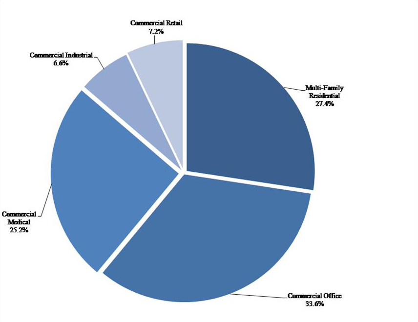 Investment Cost by Segment Pie Chart