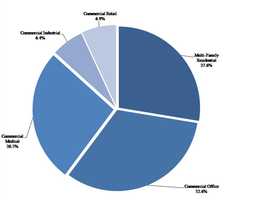 Investment Cost by Segment