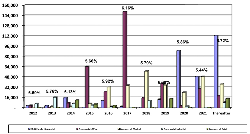 Total Mortgage Debt