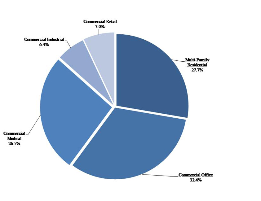 Investment Cost by Segment - Pie Chart