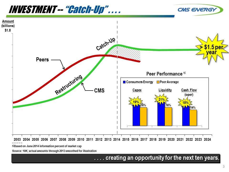 C:\Users\RMMORRIS\Desktop\Investor Meetings Dec 1st and 2nd 8K version\Slide4.PNG