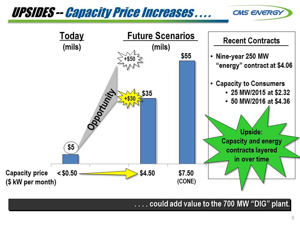 C:\Users\RMMORRIS\Desktop\Investor Meetings Dec 1st and 2nd 8K version\Slide7.PNG