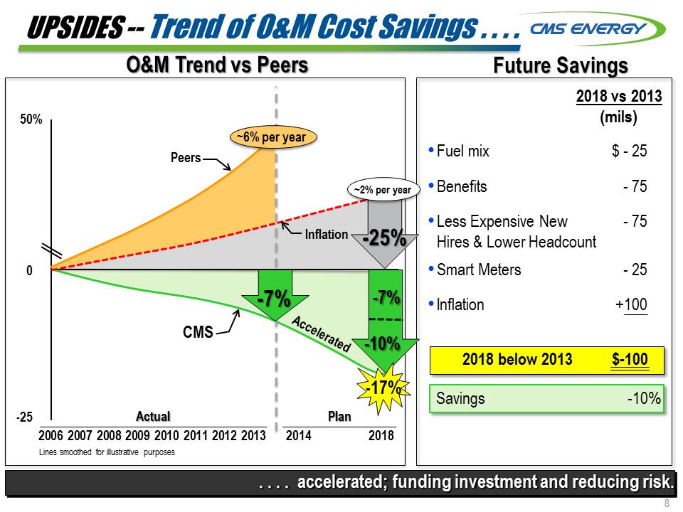 C:\Users\RMMORRIS\Desktop\Investor Meetings Dec 1st and 2nd 8K version\Slide9.PNG