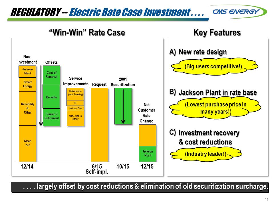 C:\Users\RMMORRIS\Desktop\Investor Meetings Dec 1st and 2nd 8K version\Slide12.PNG