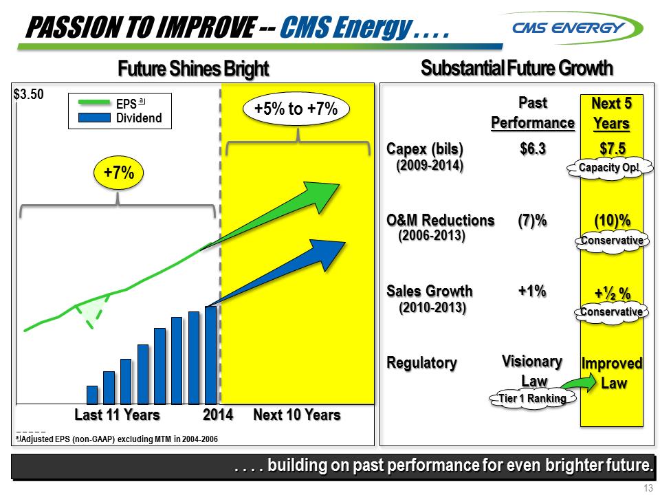 C:\Users\RMMORRIS\Desktop\Investor Meetings Dec 1st and 2nd 8K version\Slide14.PNG