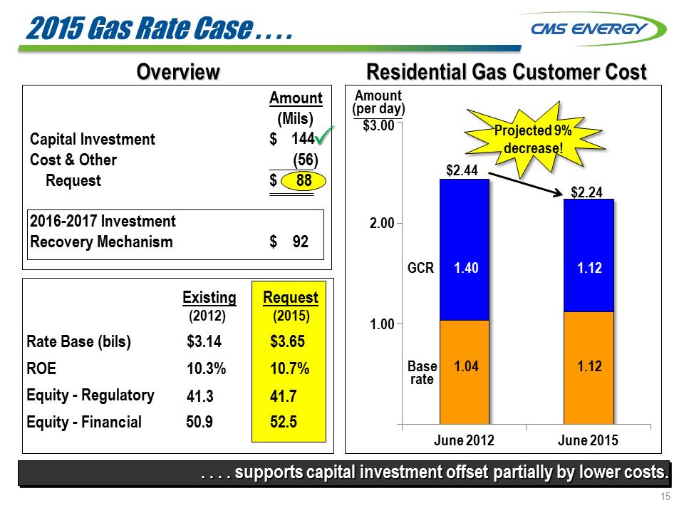 C:\Users\RMMORRIS\Desktop\Investor Meetings Dec 1st and 2nd 8K version\Slide16.PNG