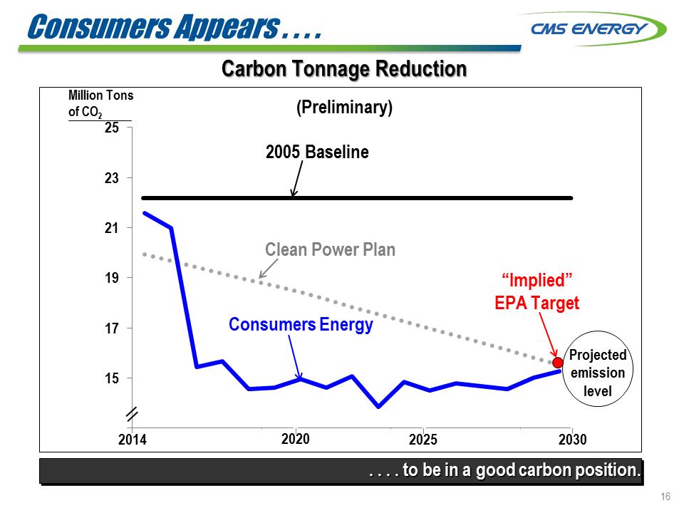 C:\Users\RMMORRIS\Desktop\Investor Meetings Dec 1st and 2nd 8K version\Slide17.PNG