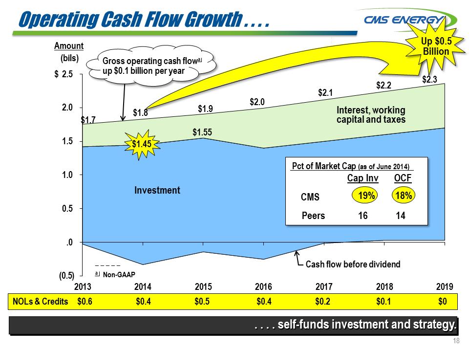 C:\Users\RMMORRIS\Desktop\Investor Meetings Dec 1st and 2nd 8K version\Slide19.PNG