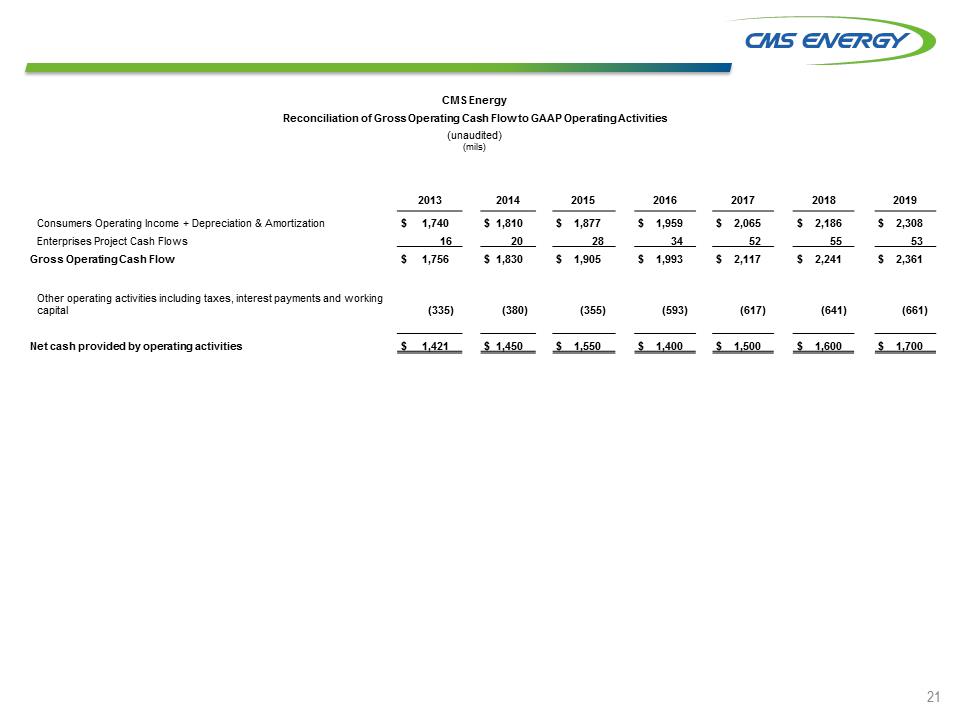 C:\Users\RMMORRIS\Desktop\Investor Meetings Dec 1st and 2nd 8K version\Slide22.PNG