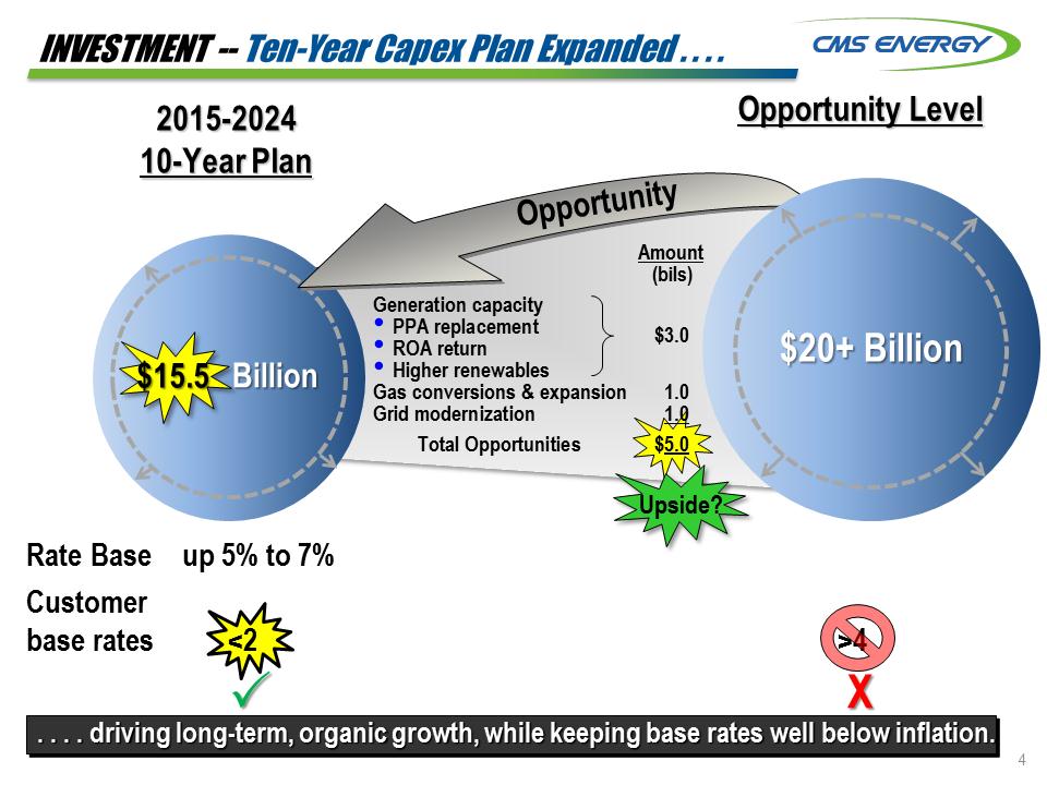 C:\Users\rmmorris\Desktop\KeyBanc and Wells Fargo 8K\Slide5.PNG