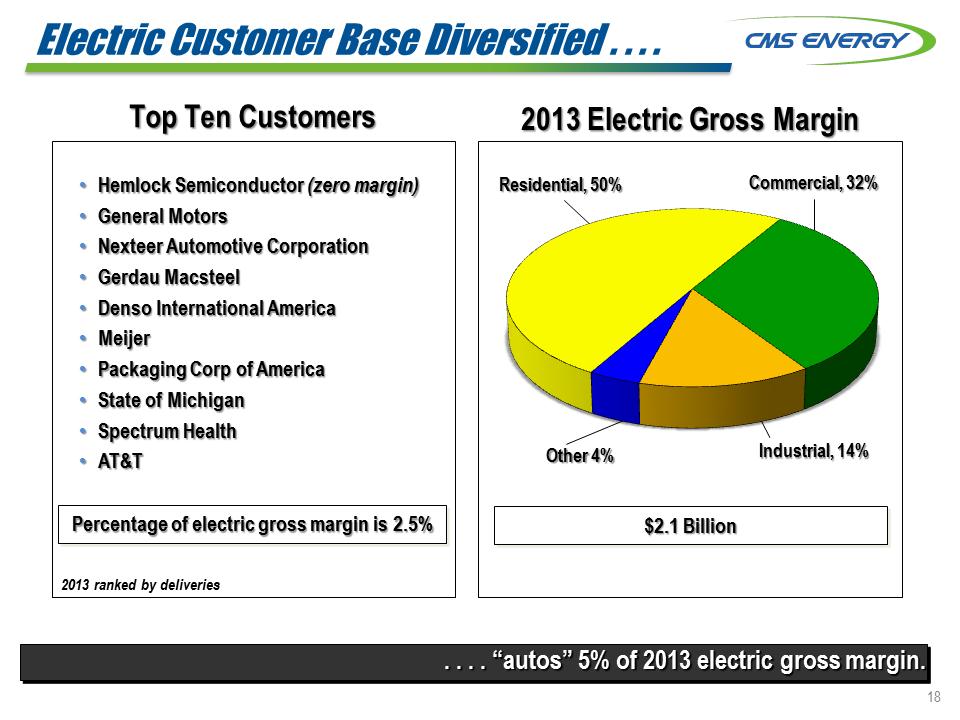 C:\Users\rmmorris\Desktop\KeyBanc and Wells Fargo 8K\Slide19.PNG