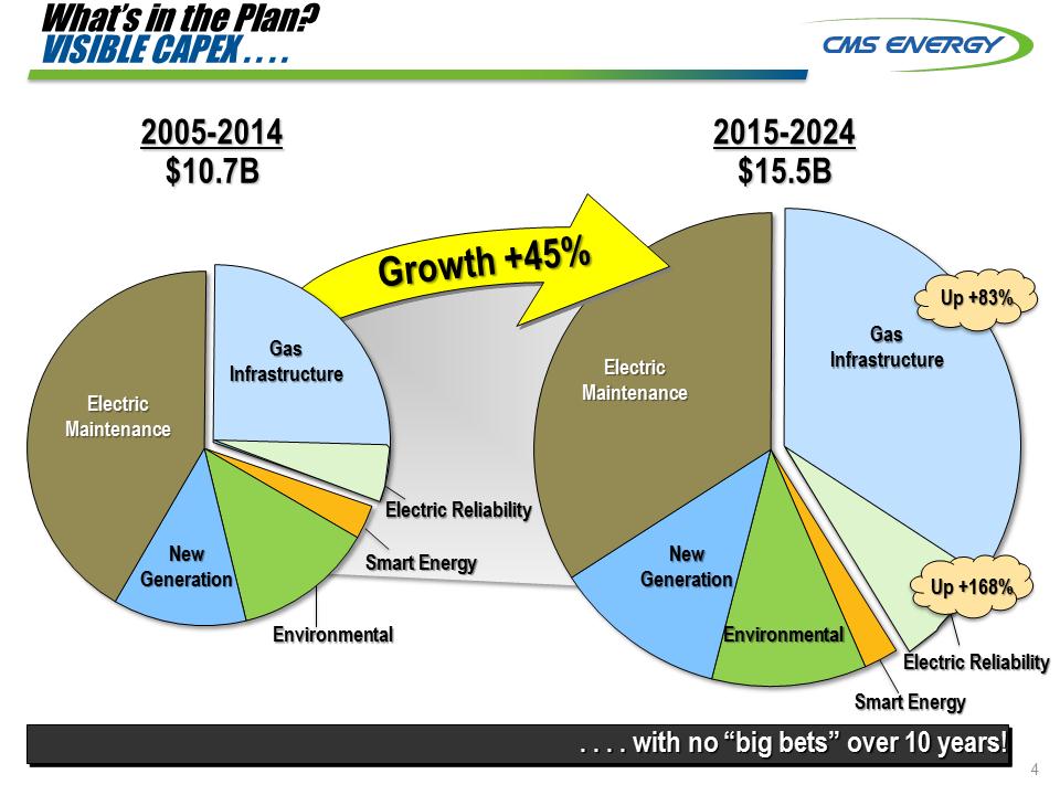 C:\Users\RMMORRIS\Desktop\Credit Suisse 8K\Slide4.PNG