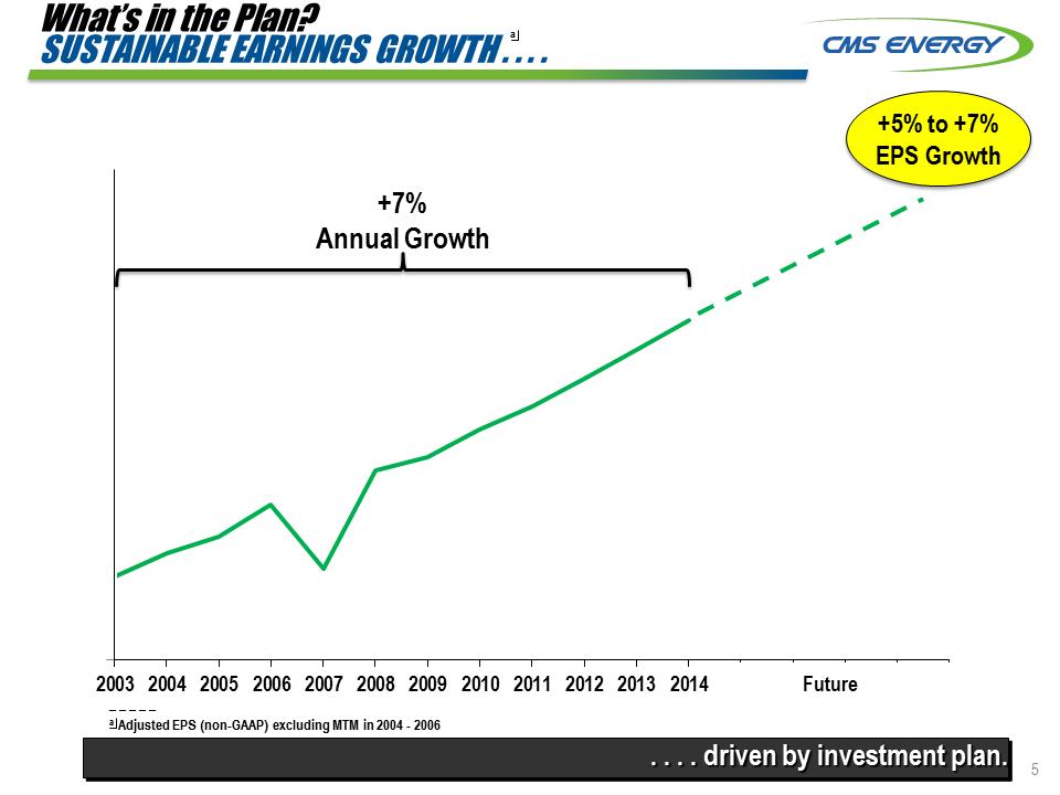 C:\Users\RMMORRIS\Desktop\Credit Suisse 8K\Slide5.PNG