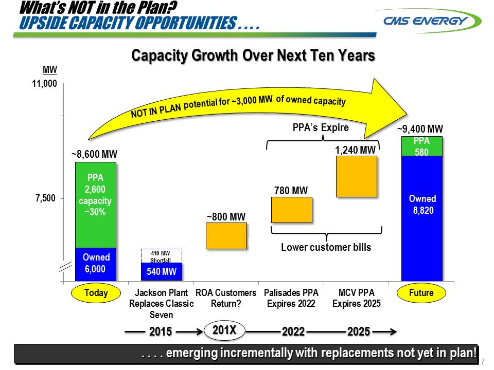 C:\Users\RMMORRIS\Desktop\Credit Suisse 8K\Slide7.PNG