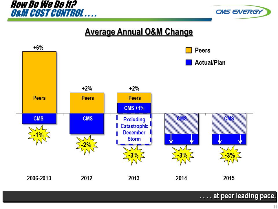 C:\Users\RMMORRIS\Desktop\Credit Suisse 8K\Slide11.PNG