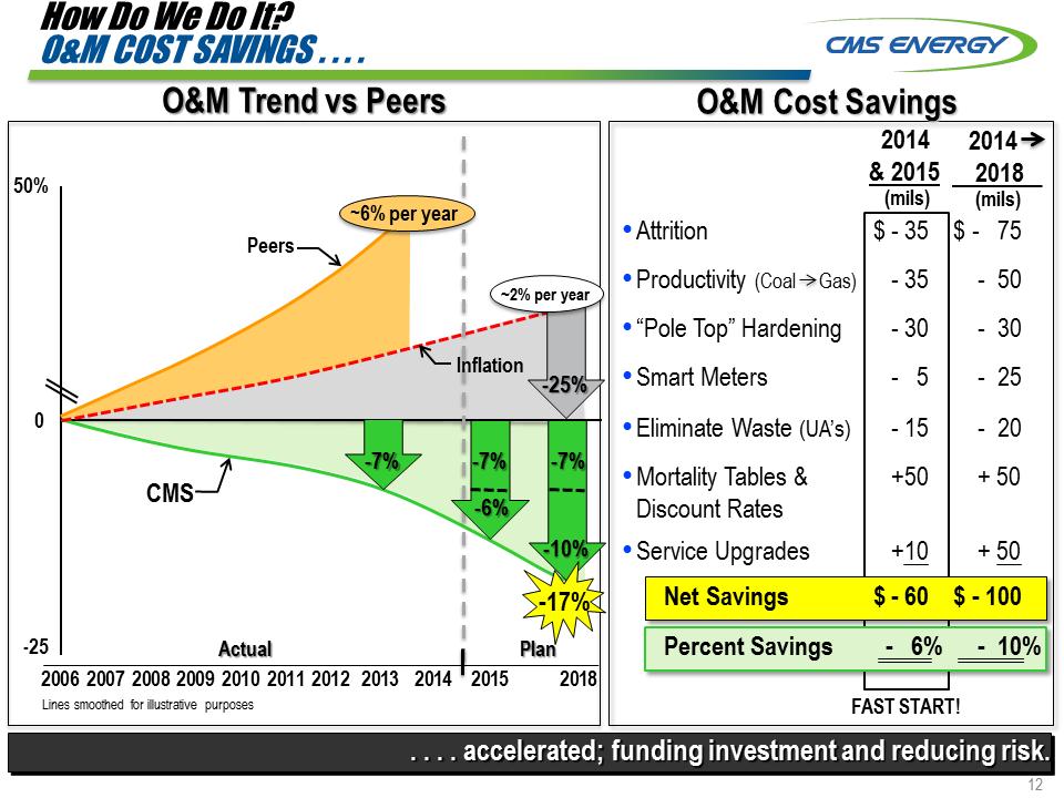 C:\Users\RMMORRIS\Desktop\Credit Suisse 8K\Slide12.PNG