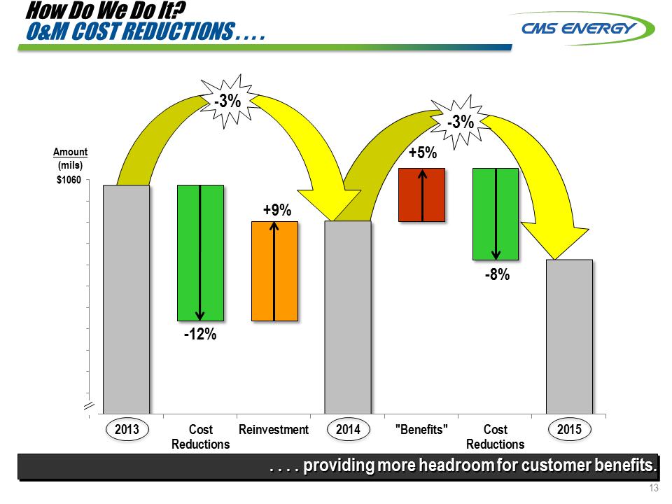 C:\Users\RMMORRIS\Desktop\Credit Suisse 8K\Slide13.PNG