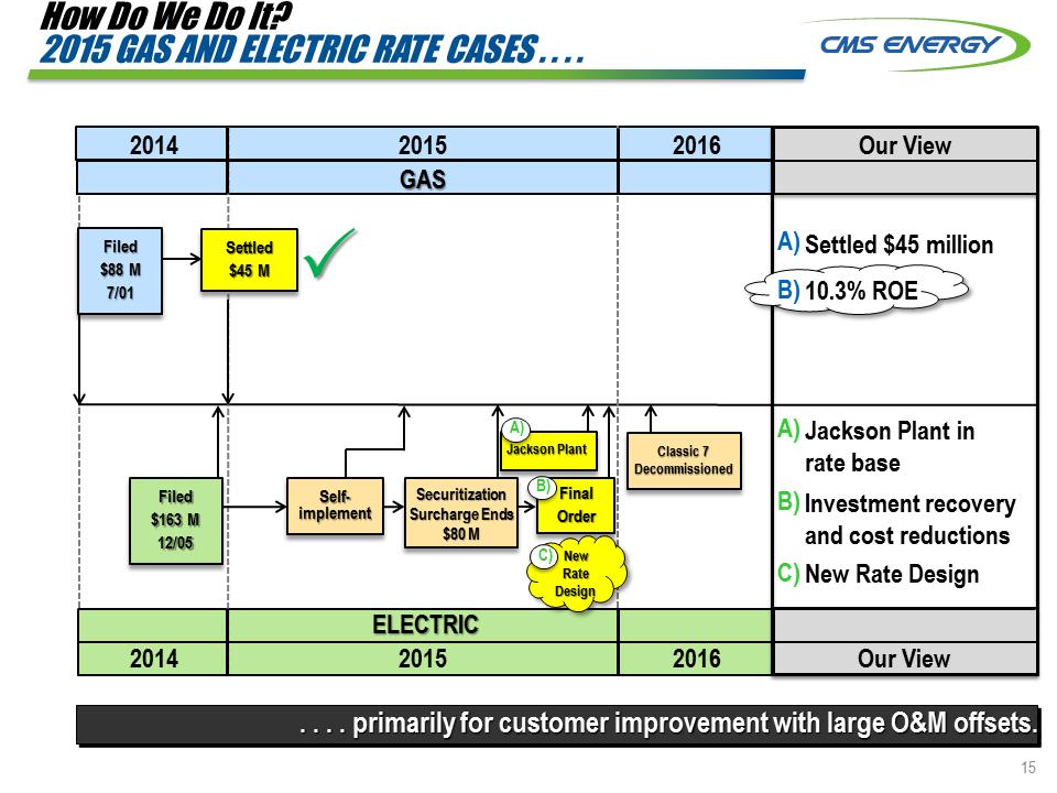 C:\Users\RMMORRIS\Desktop\Credit Suisse 8K\Slide15.PNG