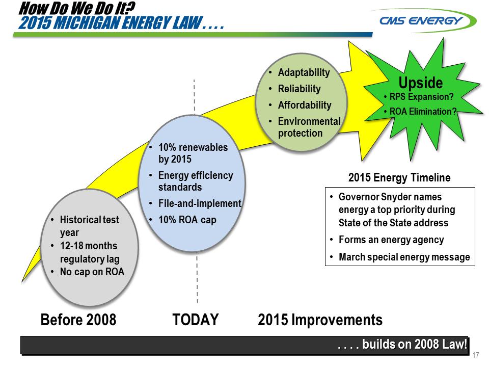 C:\Users\RMMORRIS\Desktop\Credit Suisse 8K\Slide17.PNG