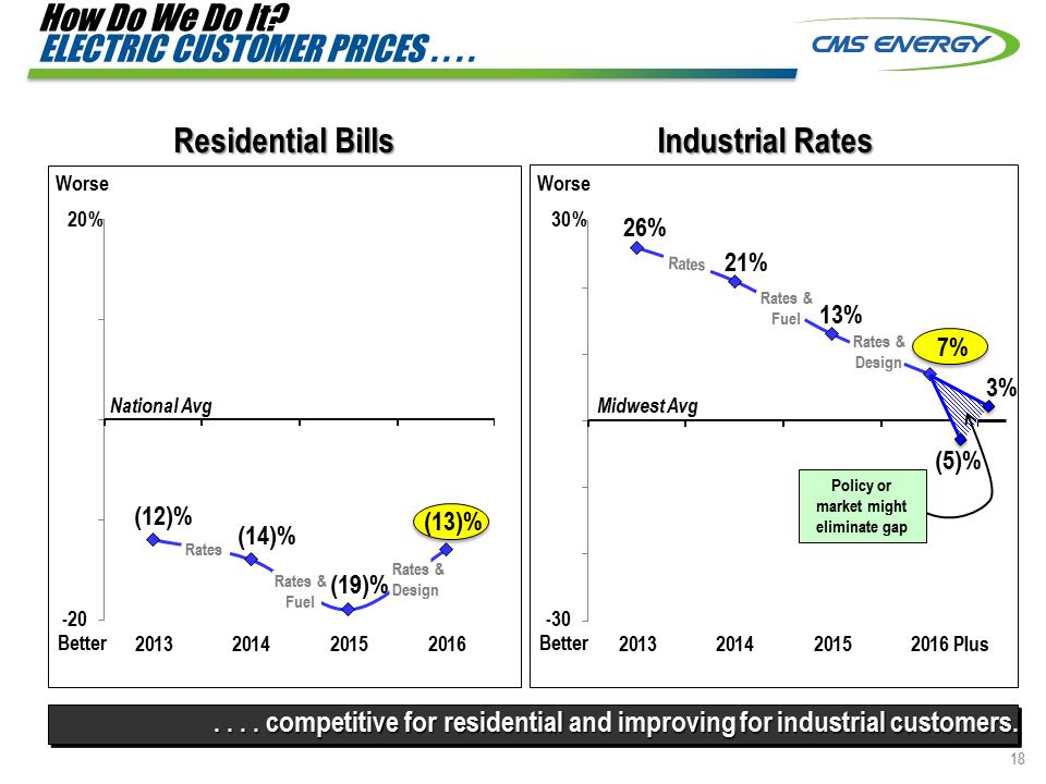 C:\Users\RMMORRIS\Desktop\Credit Suisse 8K\Slide18.PNG