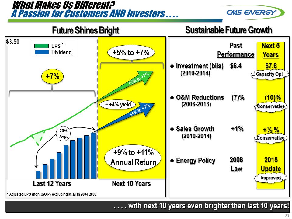 C:\Users\RMMORRIS\Desktop\Credit Suisse 8K\Slide20.PNG