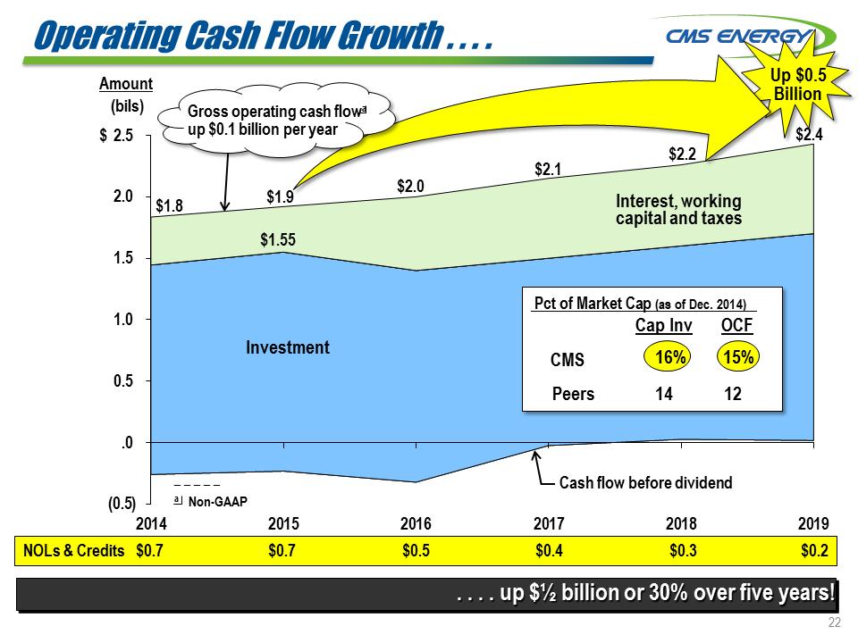 C:\Users\RMMORRIS\Desktop\Credit Suisse 8K\Slide22.PNG