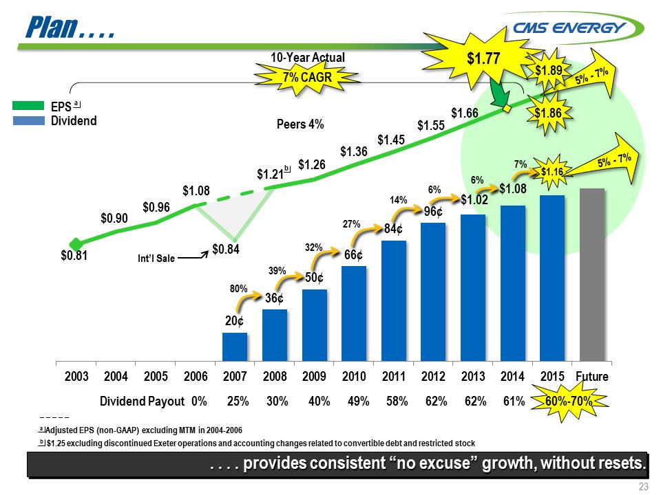 C:\Users\RMMORRIS\Desktop\Credit Suisse 8K\Slide23.PNG