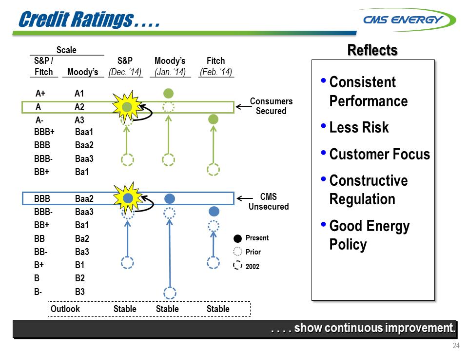 C:\Users\RMMORRIS\Desktop\Credit Suisse 8K\Slide24.PNG