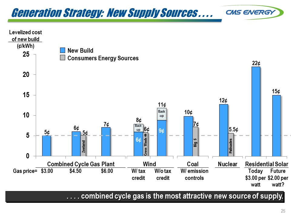 C:\Users\RMMORRIS\Desktop\Credit Suisse 8K\Slide25.PNG