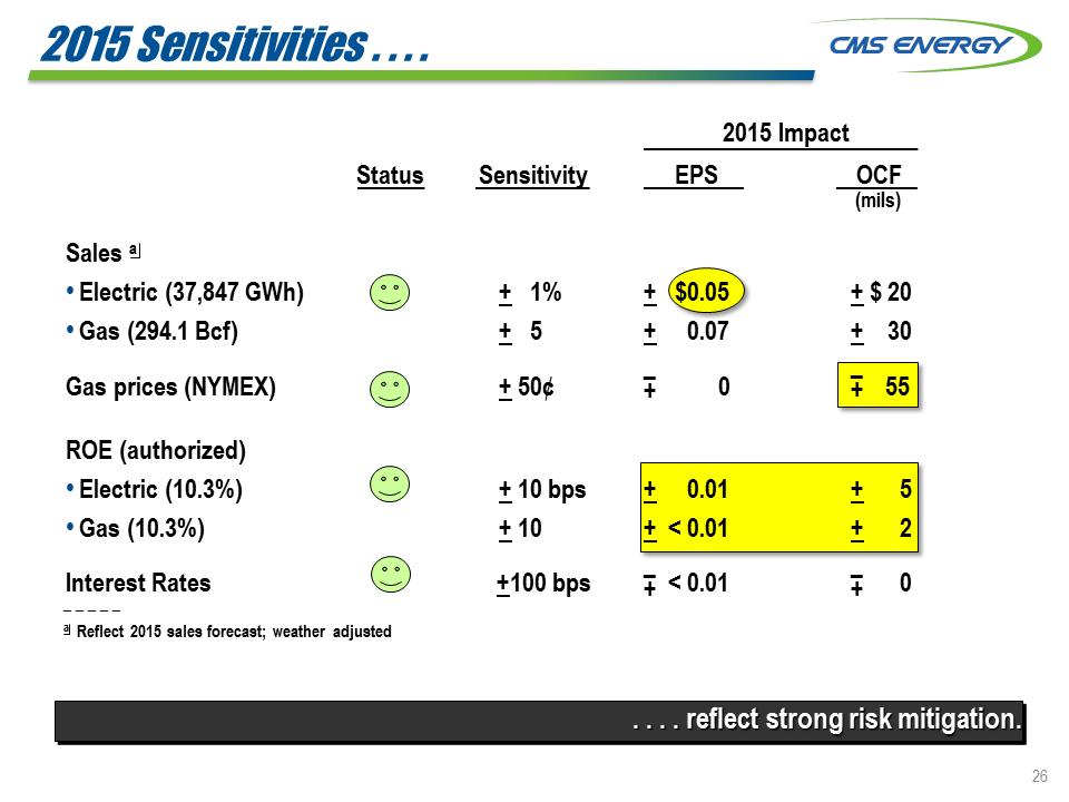 C:\Users\RMMORRIS\Desktop\Credit Suisse 8K\Slide26.PNG