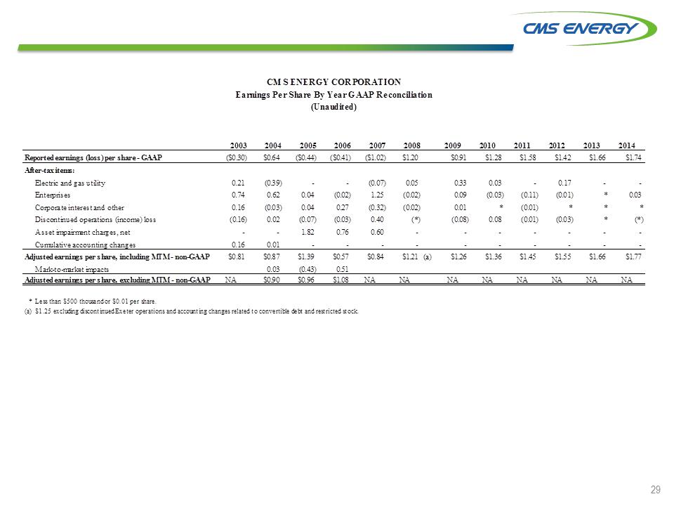 C:\Users\RMMORRIS\Desktop\Credit Suisse 8K\Slide29.PNG