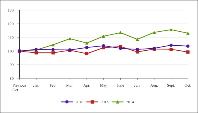 ex_991earnixchart-54371.jpg