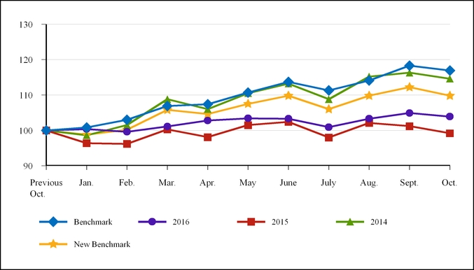 ex_991earnixchart-55823.jpg