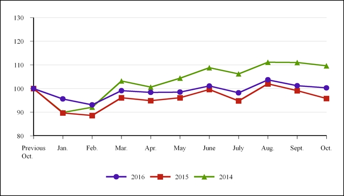 ex_991earnixchart-56266.jpg