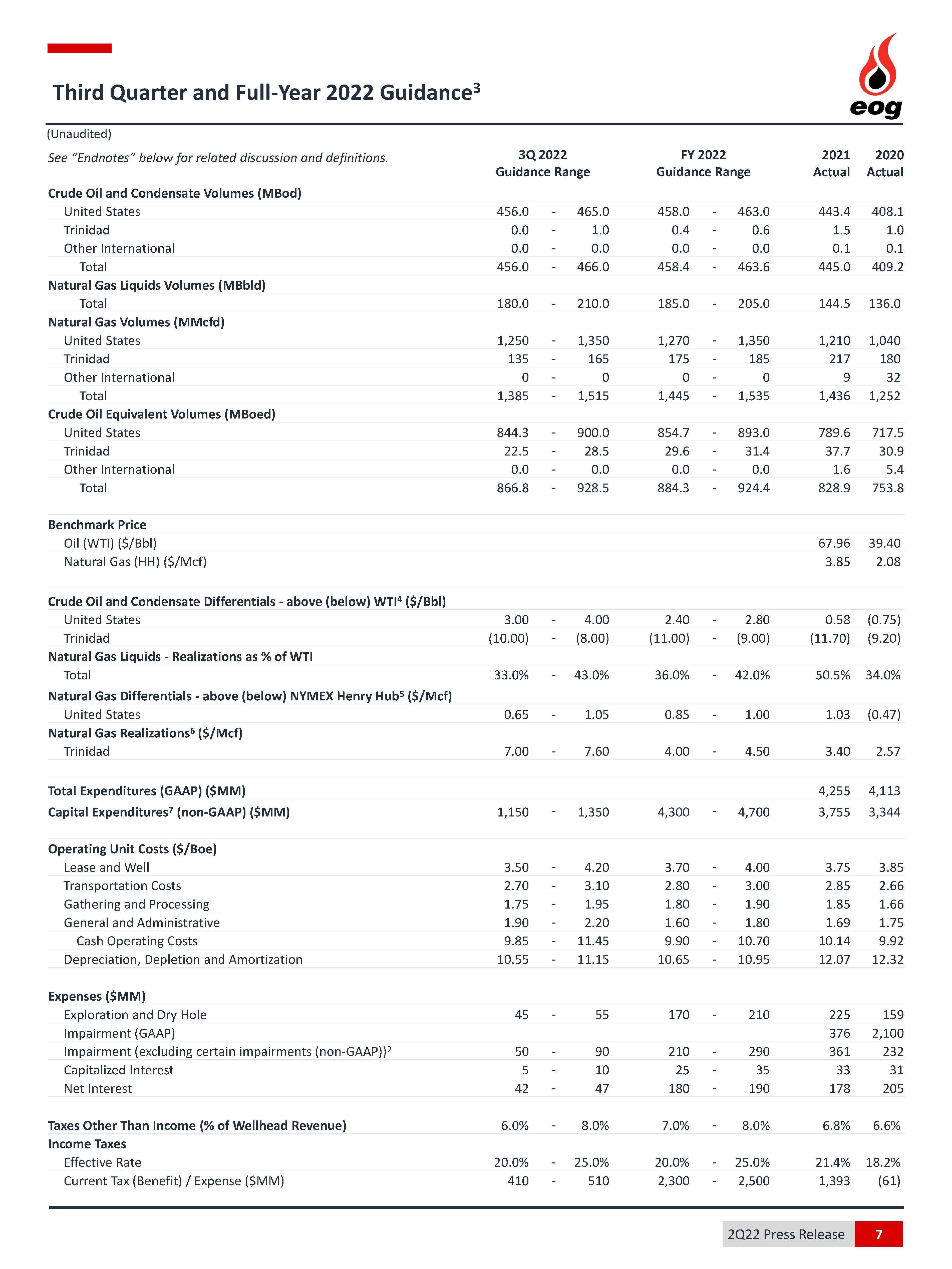 finaltowires2q2022earningst.jpg