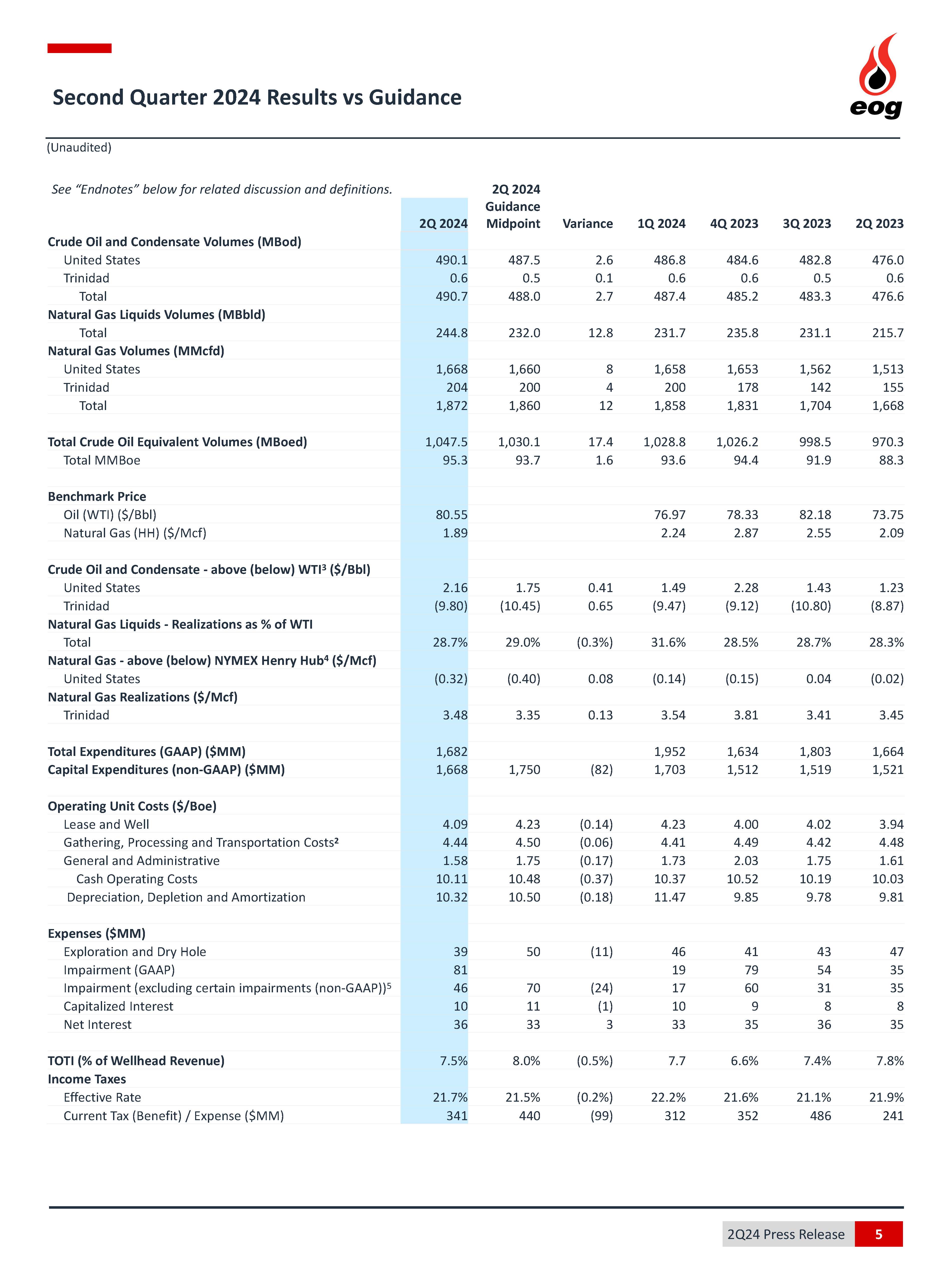 a2q2024earningspressreleasc.jpg