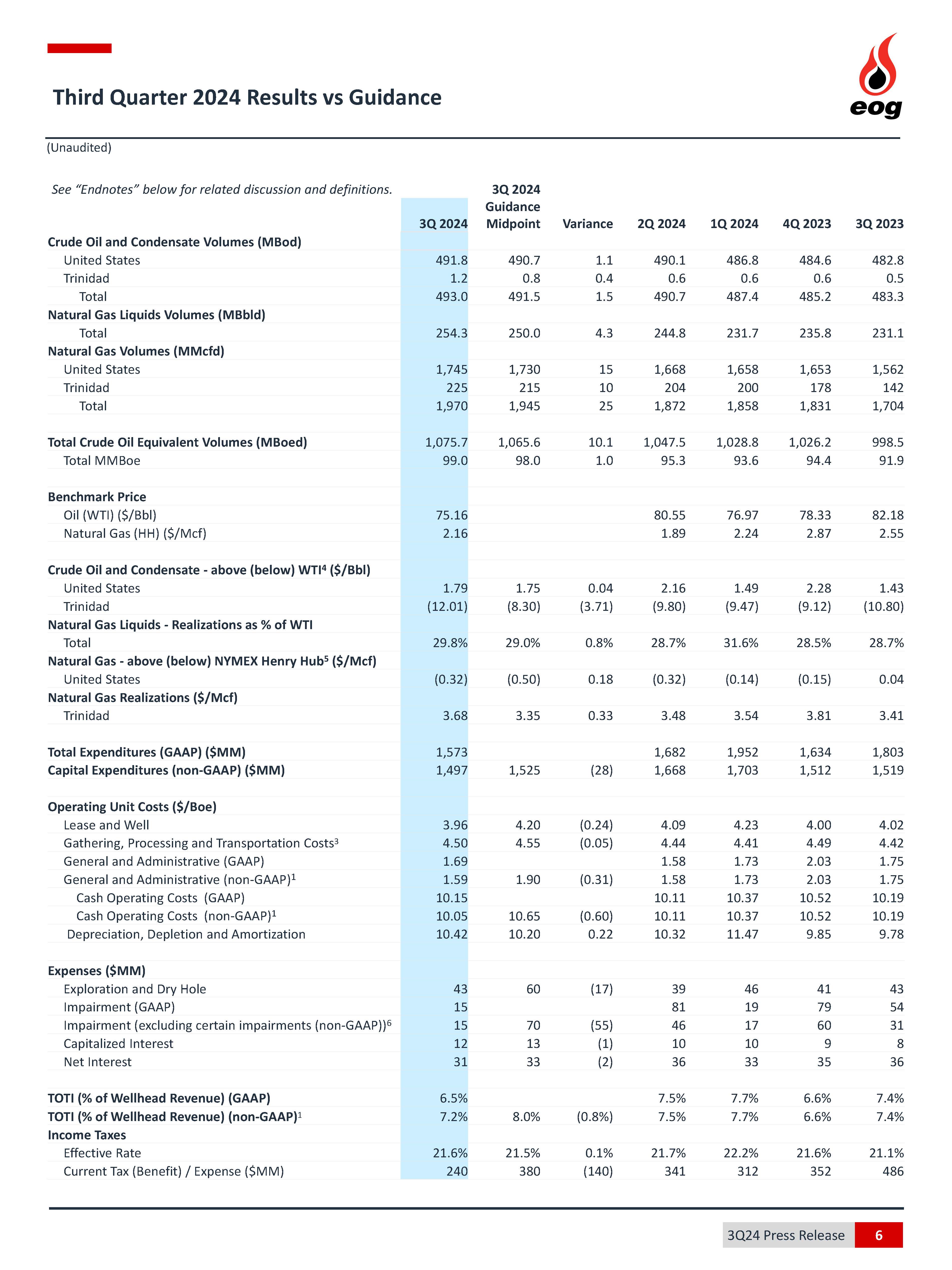 a3q2024earningspressreleasa.jpg