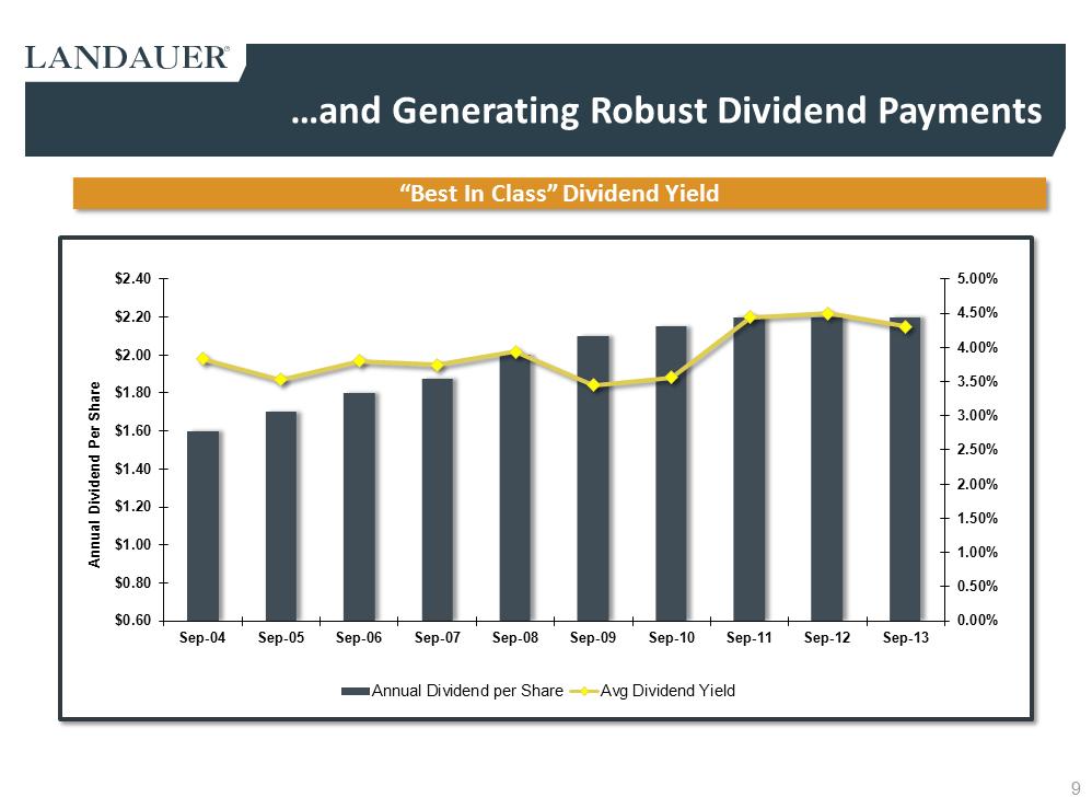 G:\Financial Accting & Reporting\SEC Reporting\10-K FY13\Drafts\Press Release\Q4 2013 LDR Investor Presentation rev4c Final as filed\Slide9.PNG