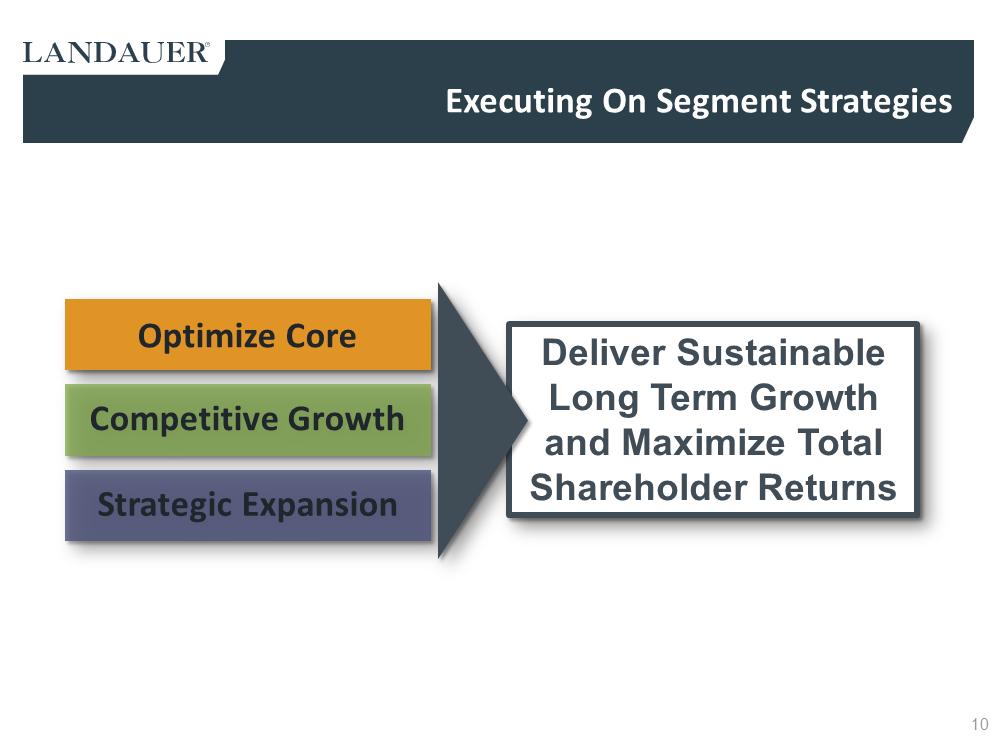 G:\Financial Accting & Reporting\SEC Reporting\10-K FY13\Drafts\Press Release\Q4 2013 LDR Investor Presentation rev4c Final as filed\Slide10.PNG