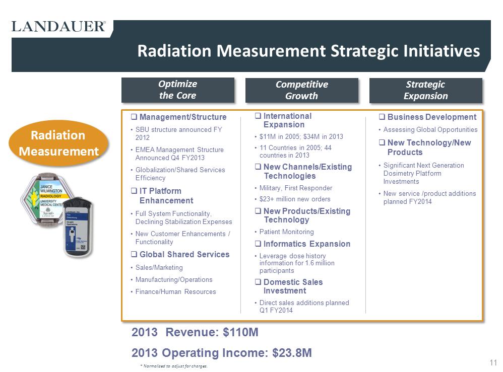 G:\Financial Accting & Reporting\SEC Reporting\10-K FY13\Drafts\Press Release\Q4 2013 LDR Investor Presentation rev4c Final as filed\Slide11.PNG