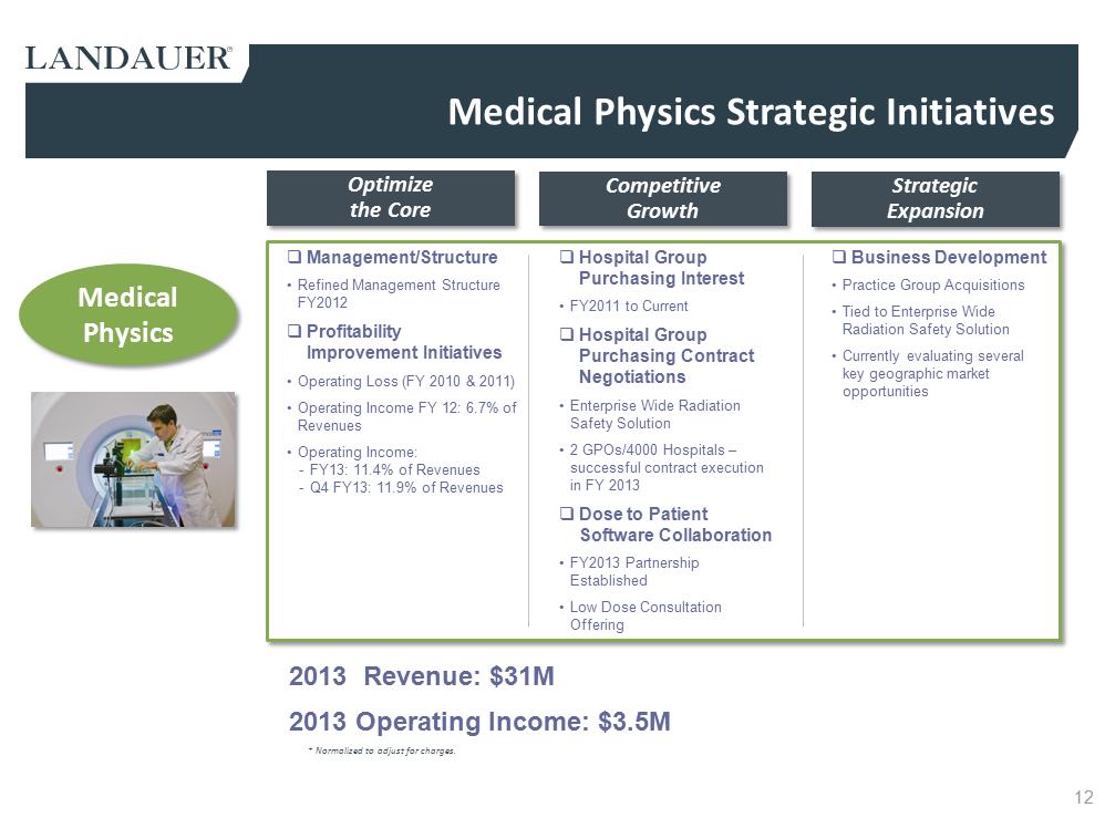 G:\Financial Accting & Reporting\SEC Reporting\10-K FY13\Drafts\Press Release\Q4 2013 LDR Investor Presentation rev4c Final as filed\Slide12.PNG