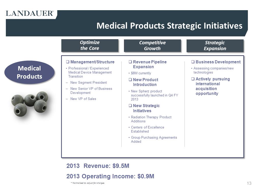 G:\Financial Accting & Reporting\SEC Reporting\10-K FY13\Drafts\Press Release\Q4 2013 LDR Investor Presentation rev4c Final as filed\Slide13.PNG