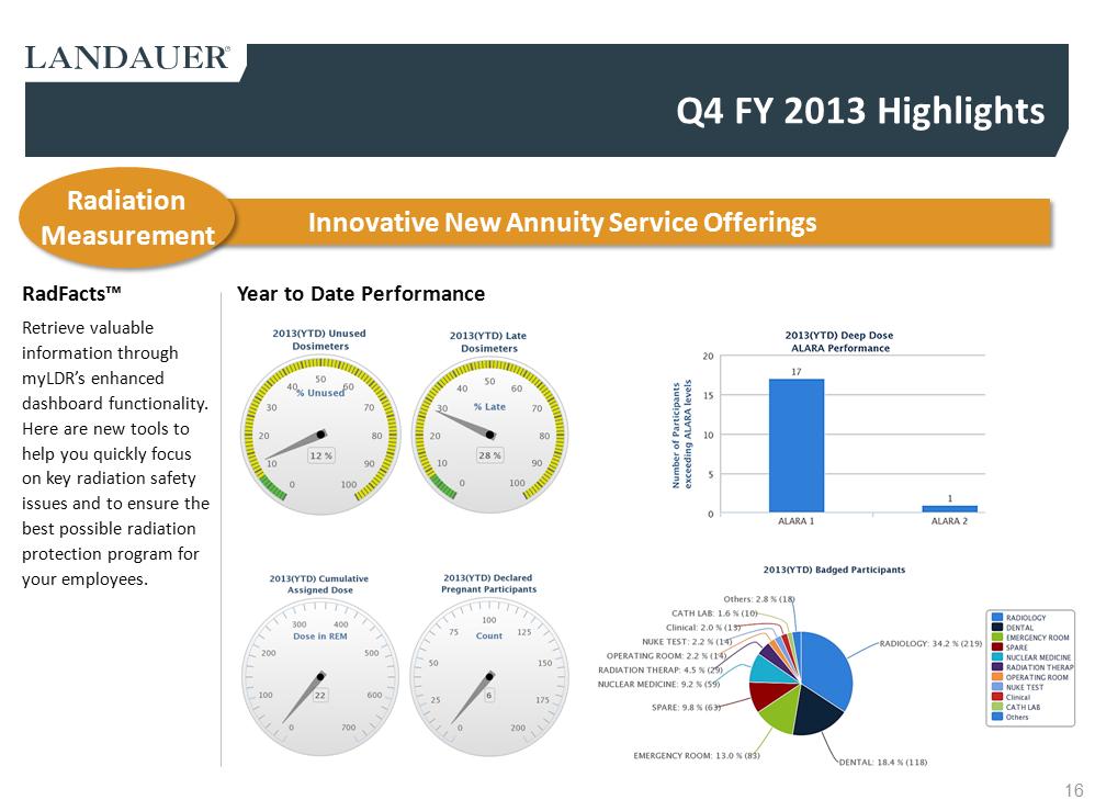 G:\Financial Accting & Reporting\SEC Reporting\10-K FY13\Drafts\Press Release\Q4 2013 LDR Investor Presentation rev4c Final as filed\Slide16.PNG