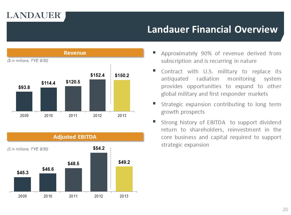 G:\Financial Accting & Reporting\SEC Reporting\10-K FY13\Drafts\Press Release\Q4 2013 LDR Investor Presentation rev4c Final as filed\Slide20.PNG