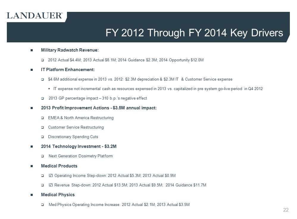 G:\Financial Accting & Reporting\SEC Reporting\10-K FY13\Drafts\Press Release\Q4 2013 LDR Investor Presentation rev4c Final as filed\Slide22.PNG